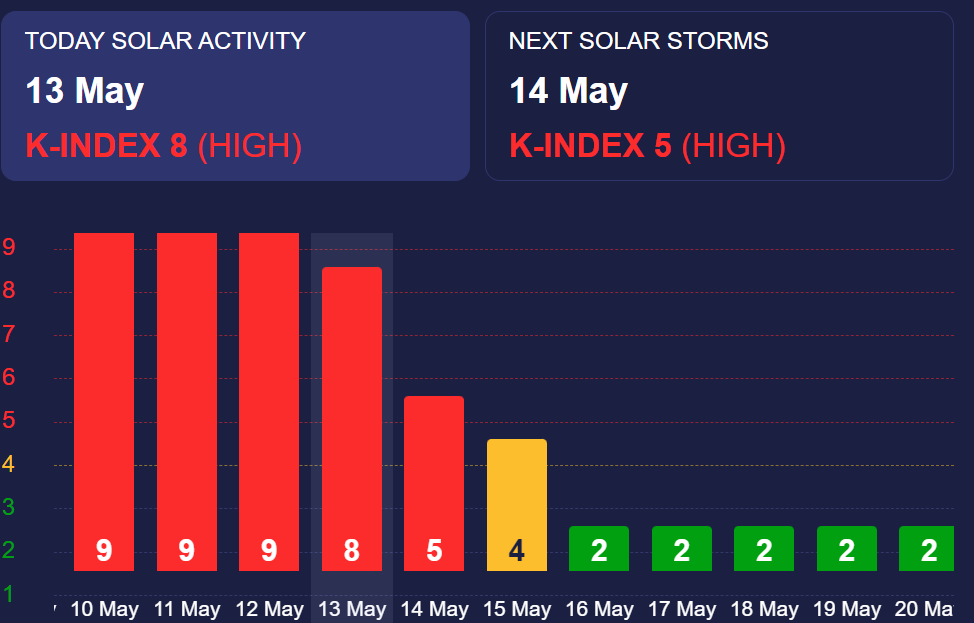 Мощная магнитная буря продолжается: когда перестанут болеть головы